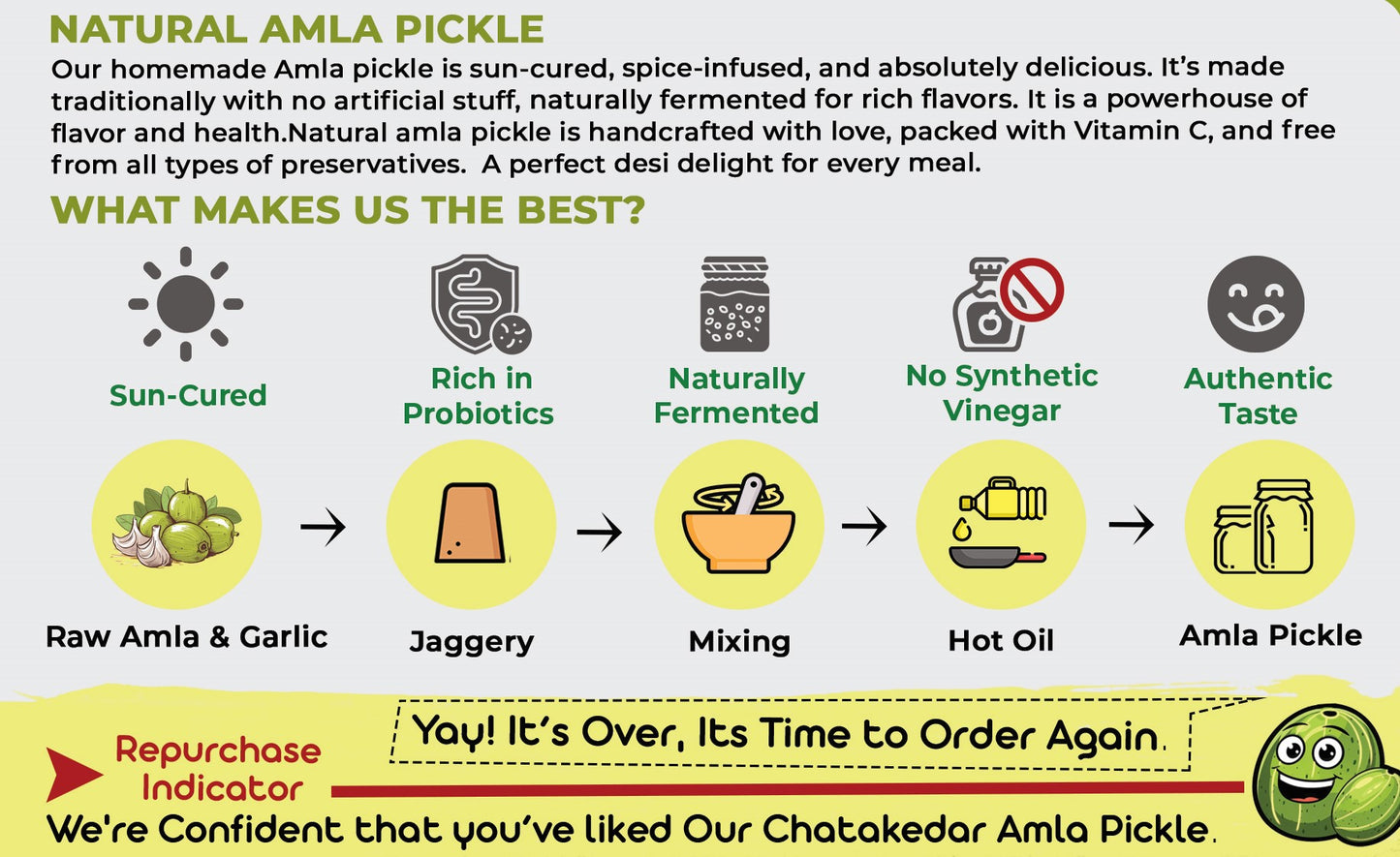 Amla Pickle