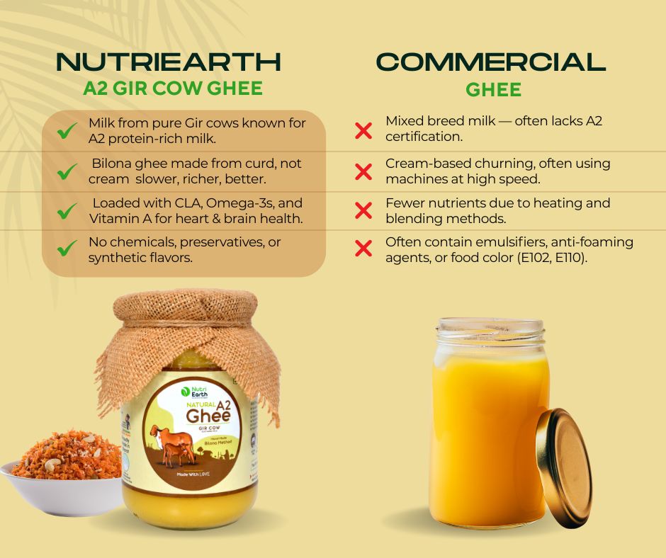 NutriEarth A2 Gir Cow Ghee