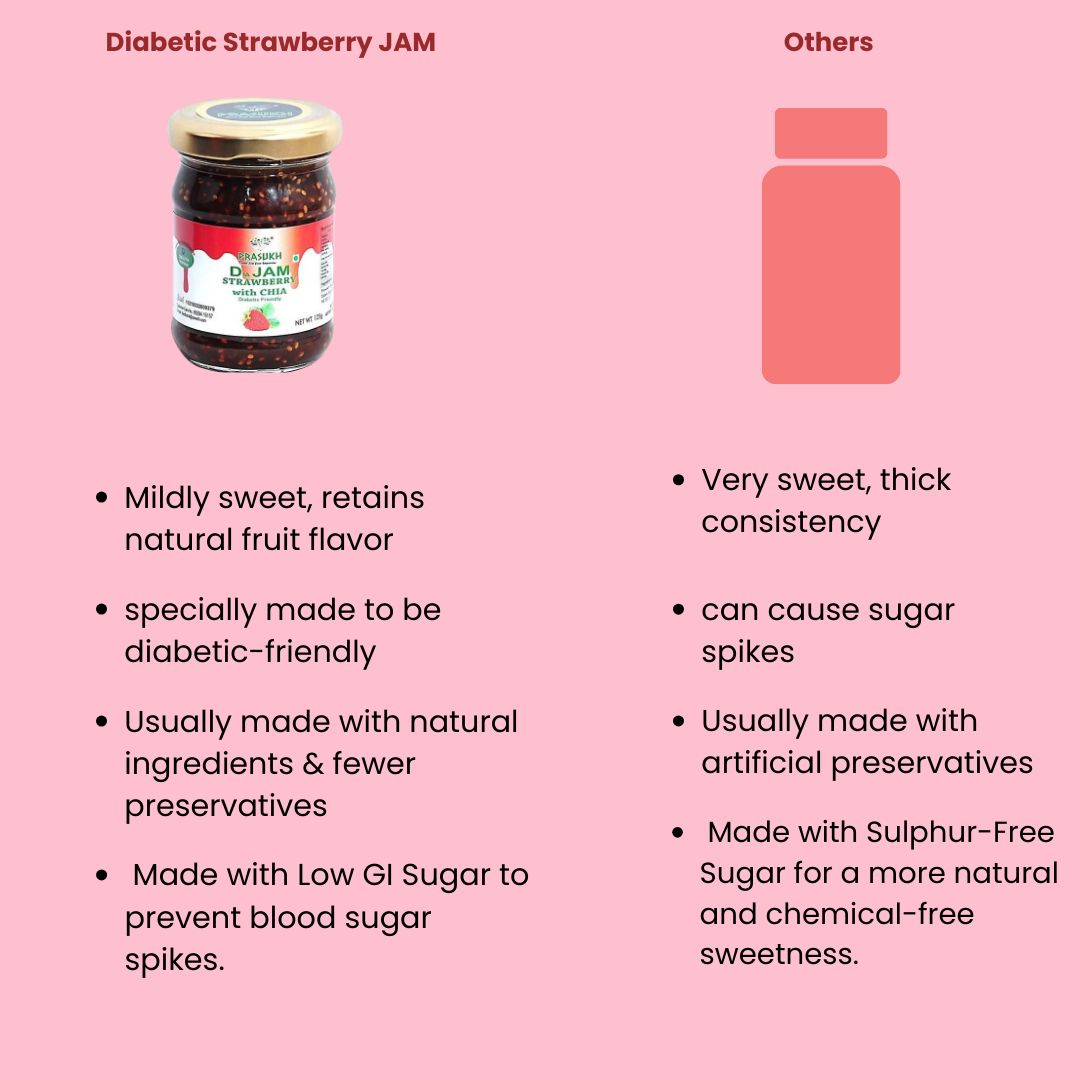 DIA Strawberry Jam - Nutri Earth