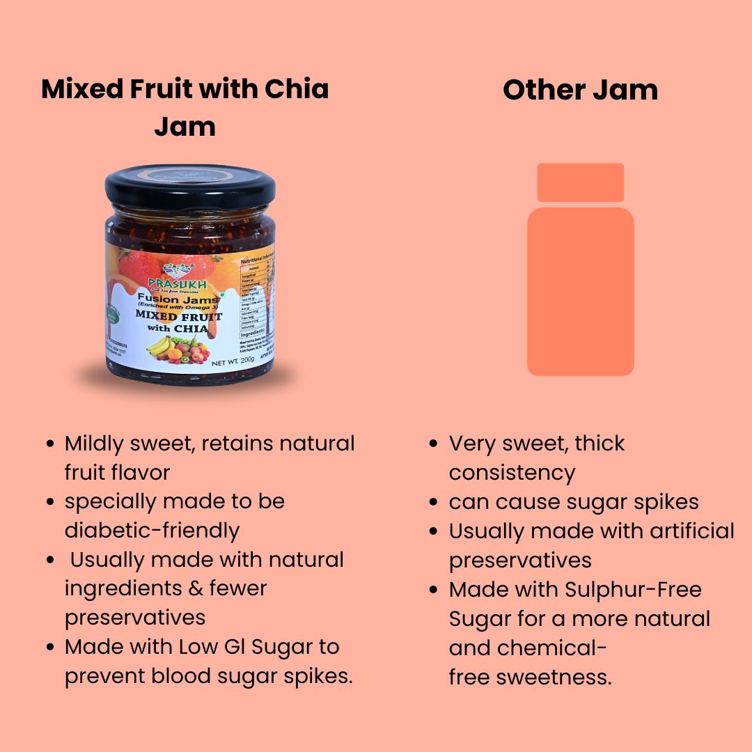 Chia Mixed Fruit Jam