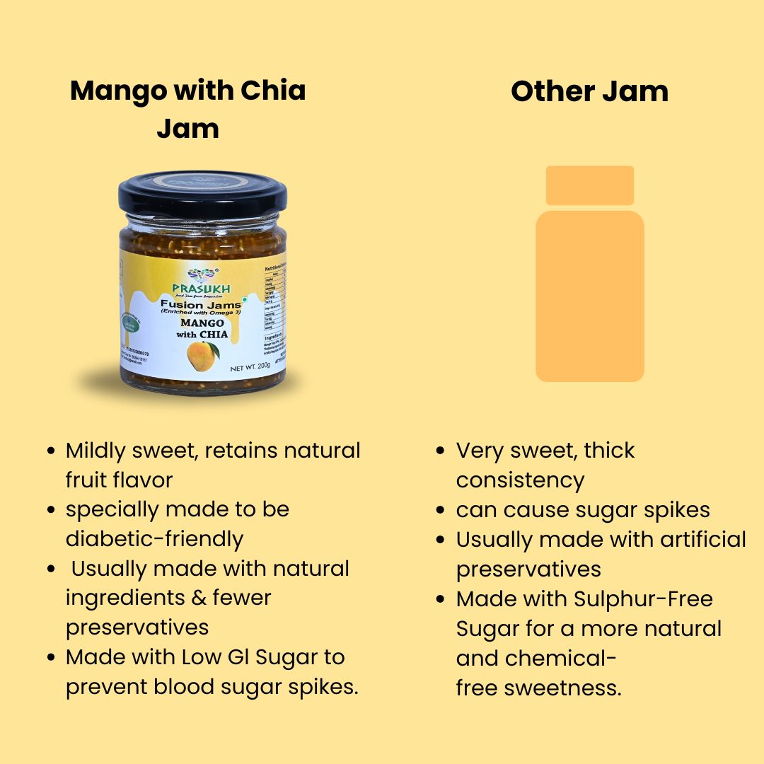 Chia Mango Jam