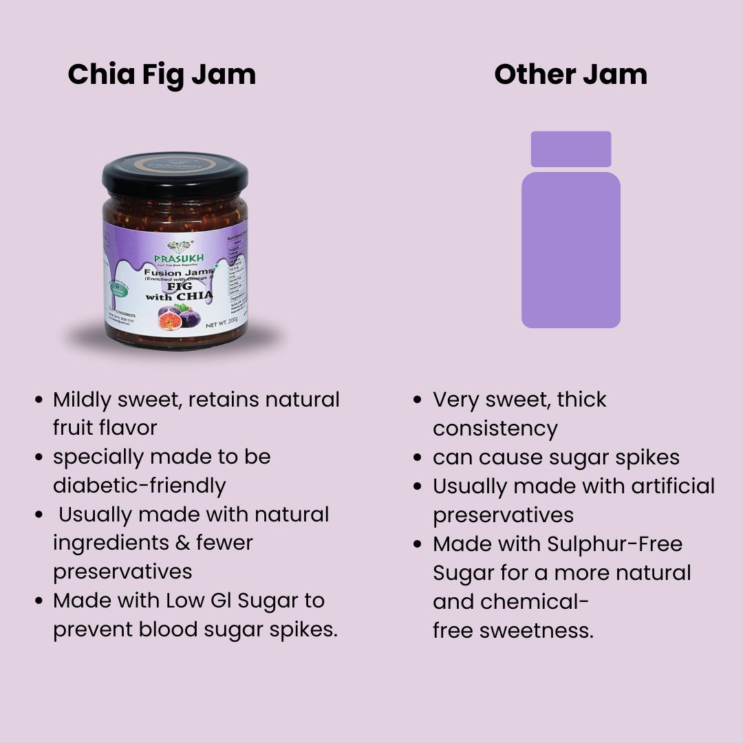 Chia Fig Jam - Nutri Earth