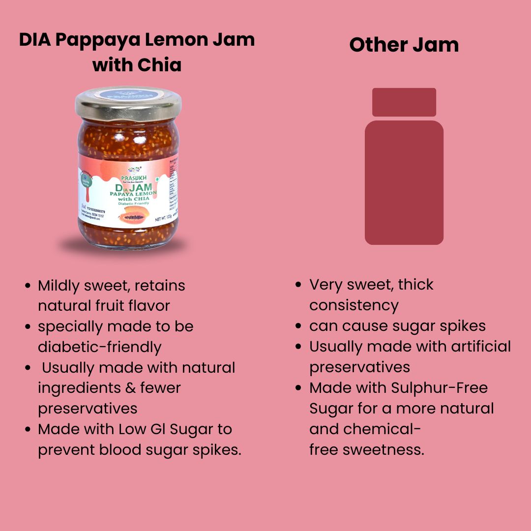 DIA Pappaya Lemon Jam with Chia