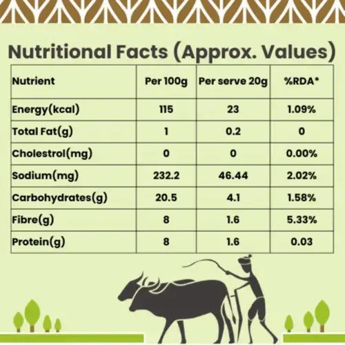 Green Moong Dal - Nutri Earth
