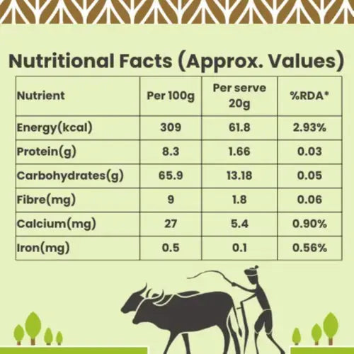 Proso Millet - Nutri Earth