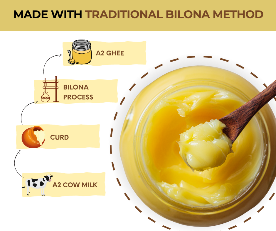 NutriEarth A2 Gir Cow Ghee